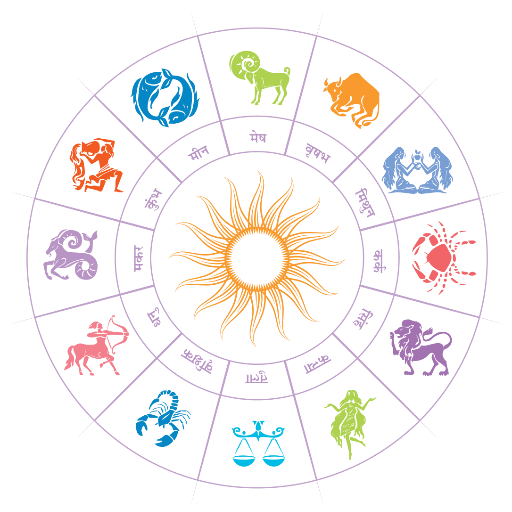 Horoscope for All Zodiac Signs