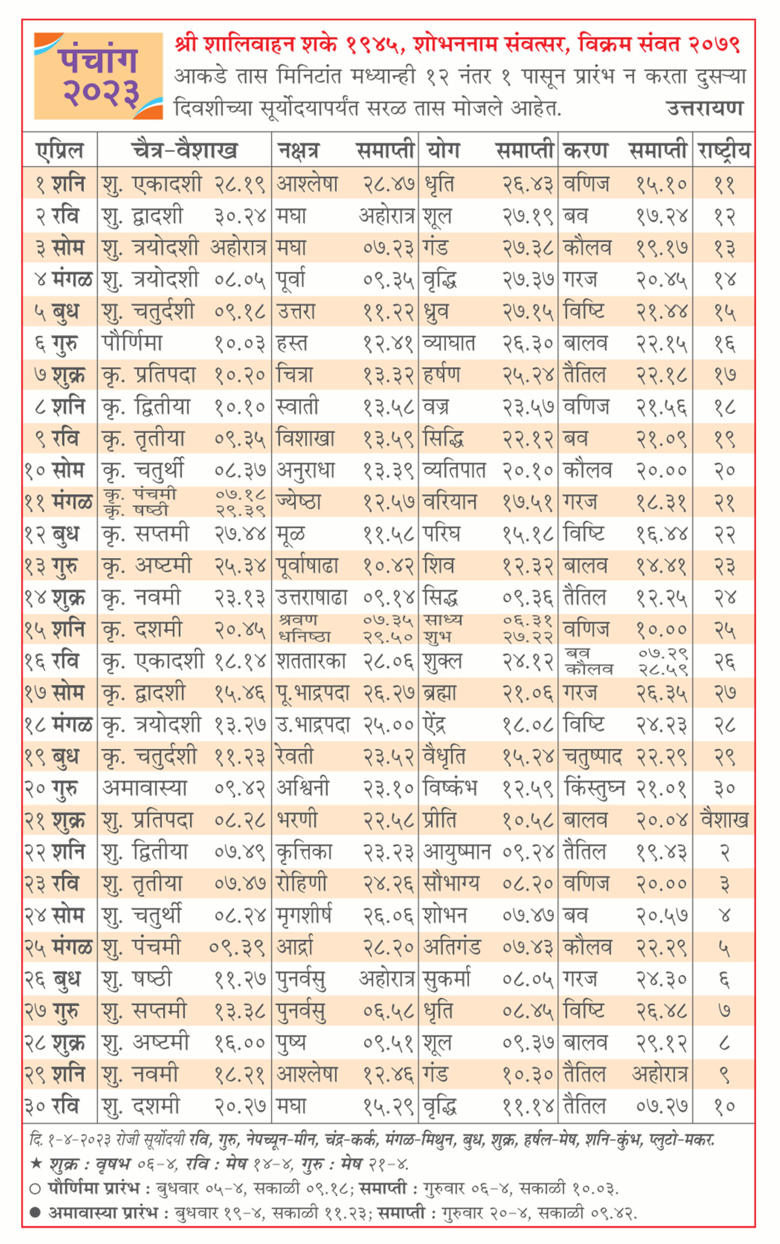 Panchang 2023 Monthly Panchang Panchang This Month