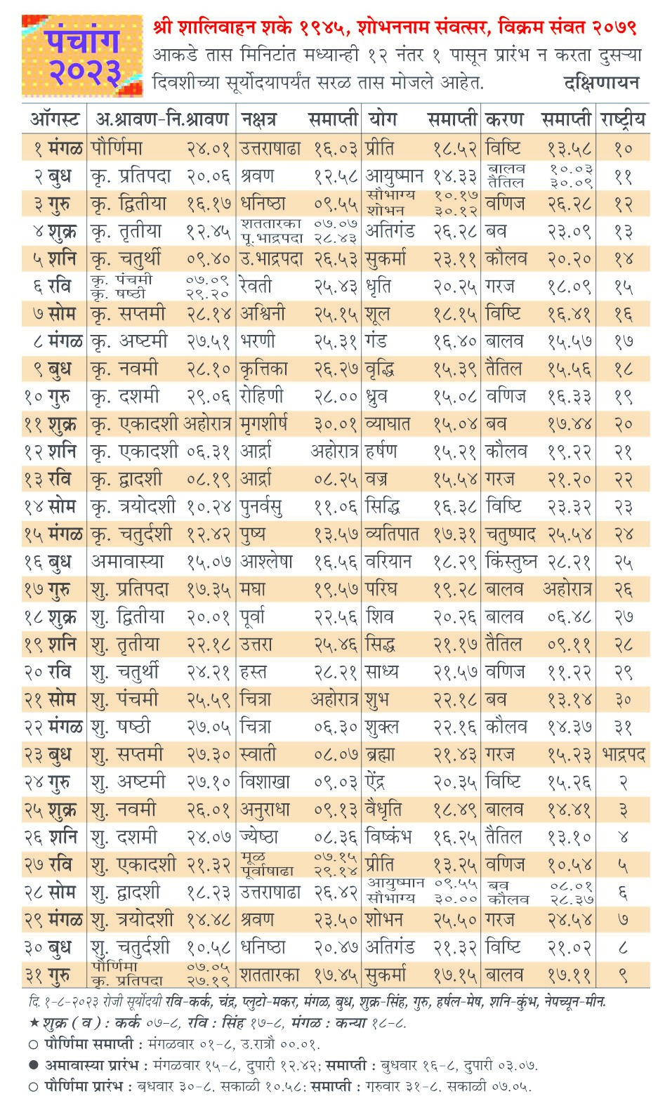 RAJASTHAN CALENDAR PANCHANG 2023 PDF DOWNLOAD visual data 5